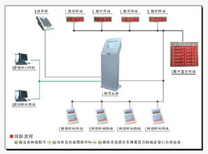 探索河南通訊設(shè)備市場 從洛陽叫號機(jī)到專業(yè)通訊器材的選購指南
